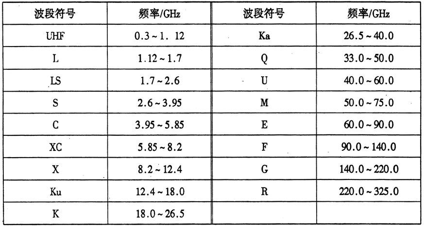 微波通信 微波通信波段和頻率表