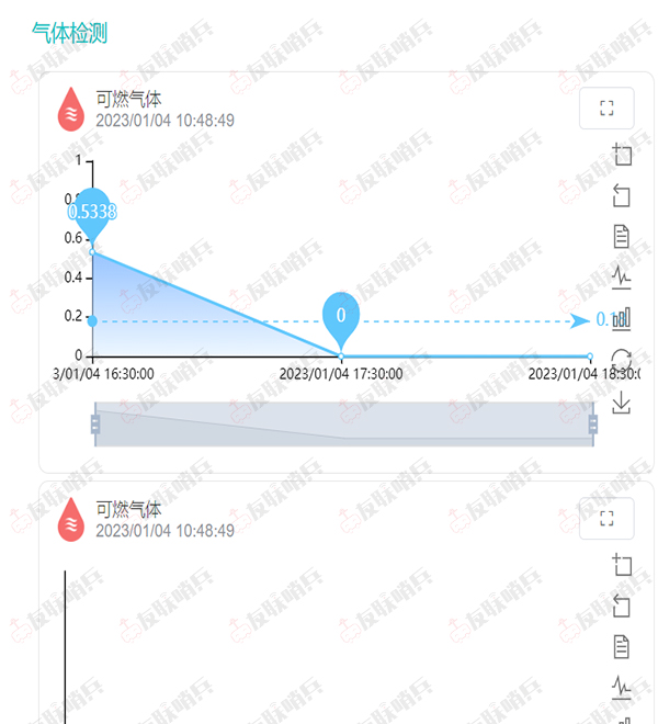 友聯哨兵4G便攜式氣體檢測防爆布控球